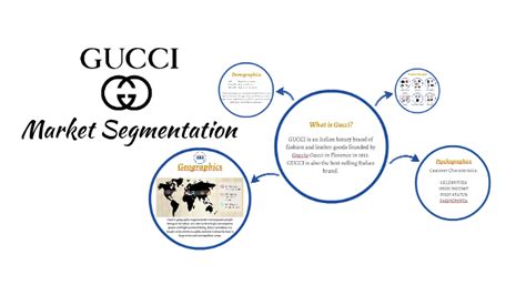 how to target gucci buyer|gucci behavioral segmentation.